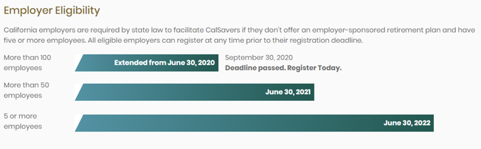 Chart showing eligibility timeline for CalSavers.