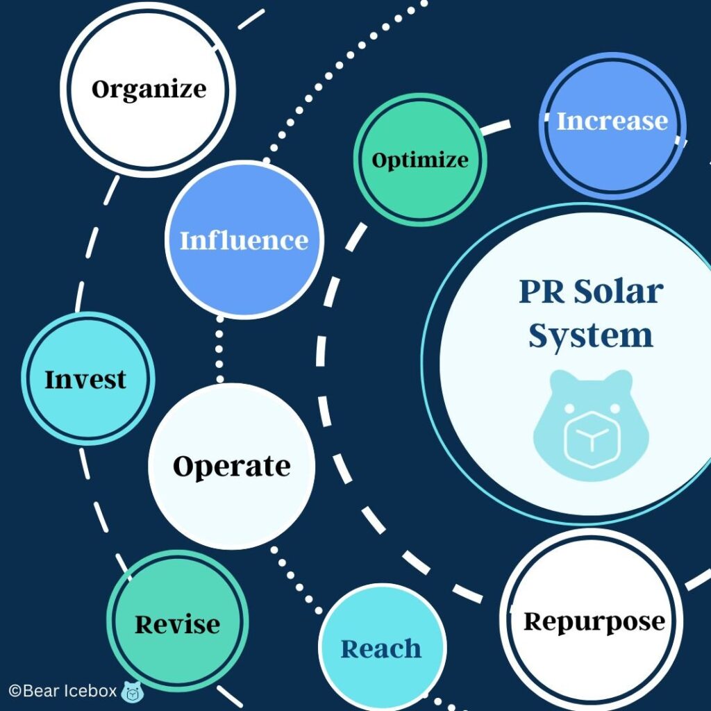 PR Solar System.